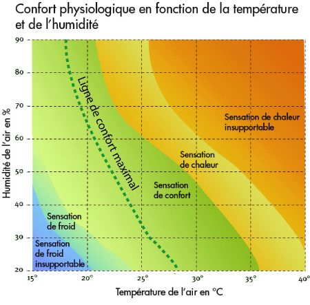 schema-chaleur-humidite.gif